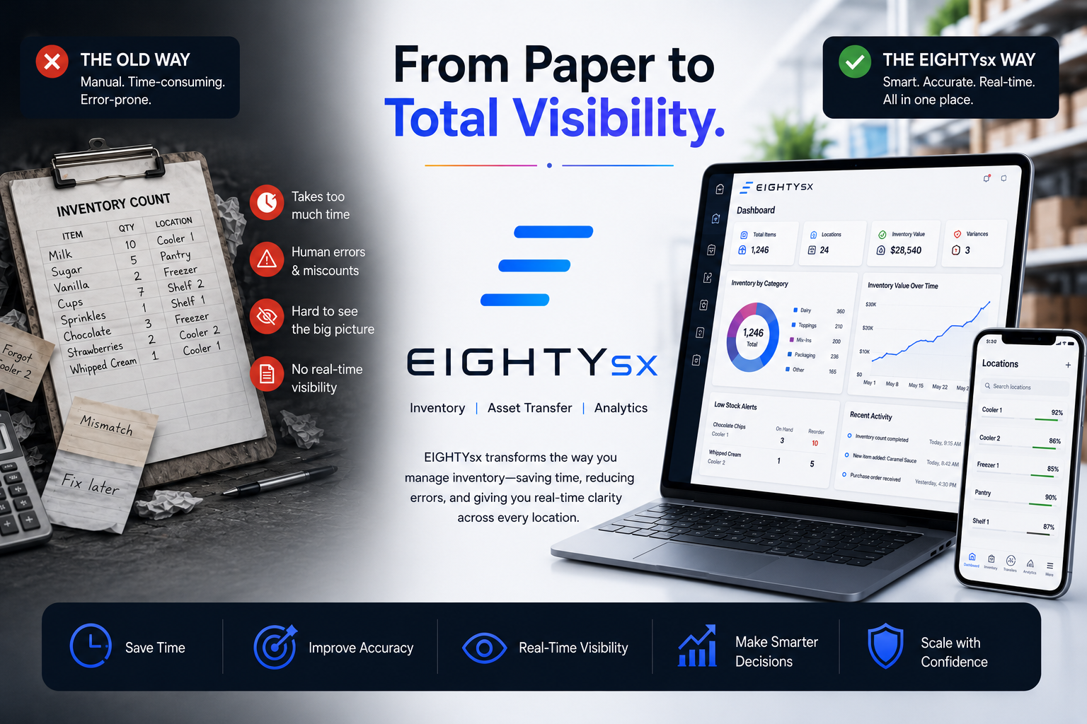 EIGHTYsx operations dashboard showing real-time inventory levels, product analytics, and waste tracking across multiple locations