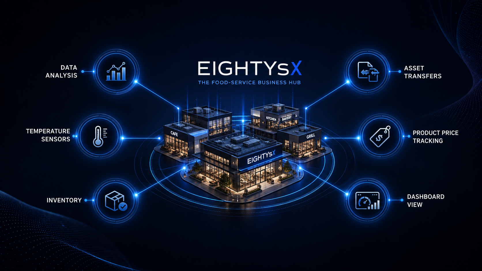 EIGHTYsx connected operations platform — real-time inventory, analytics, and multi-location visibility for food service businesses